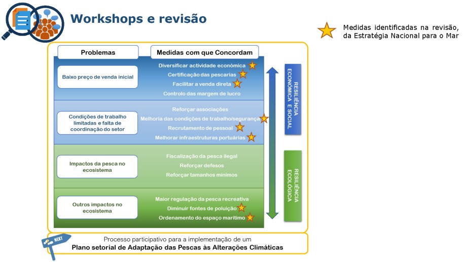 ICES_MAP_PT_Page_11